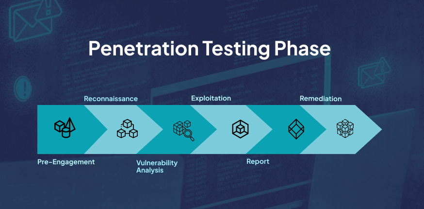 Penetrastion Testing