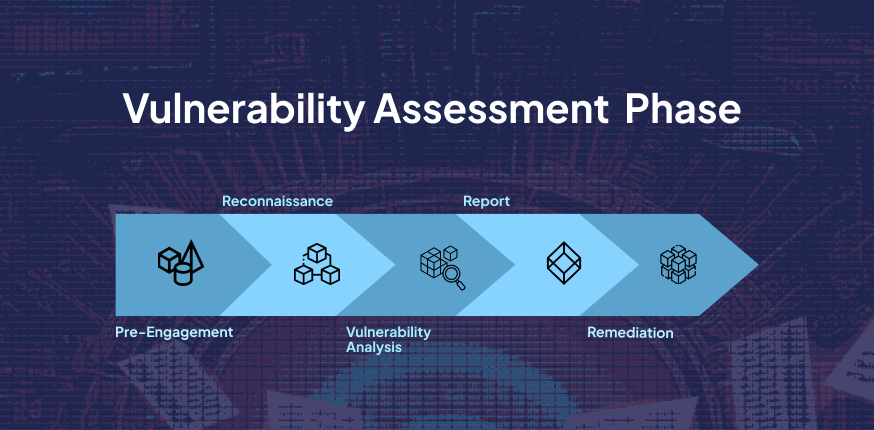 Vulnerability Assessment